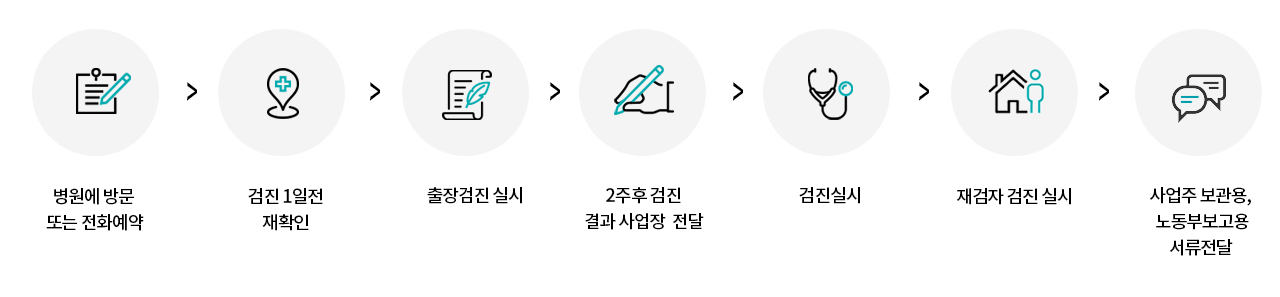 건강보험공단 검진안내