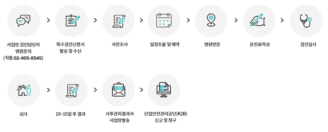특수건강진단안내